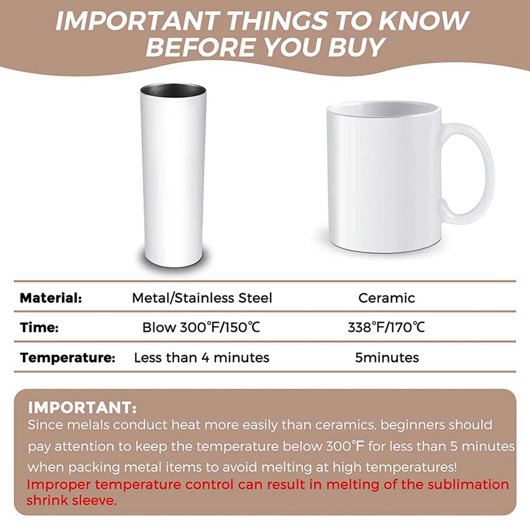 A69e140pcs Sublimation Shrink  - đánh giá và giá Sublimation Mug White